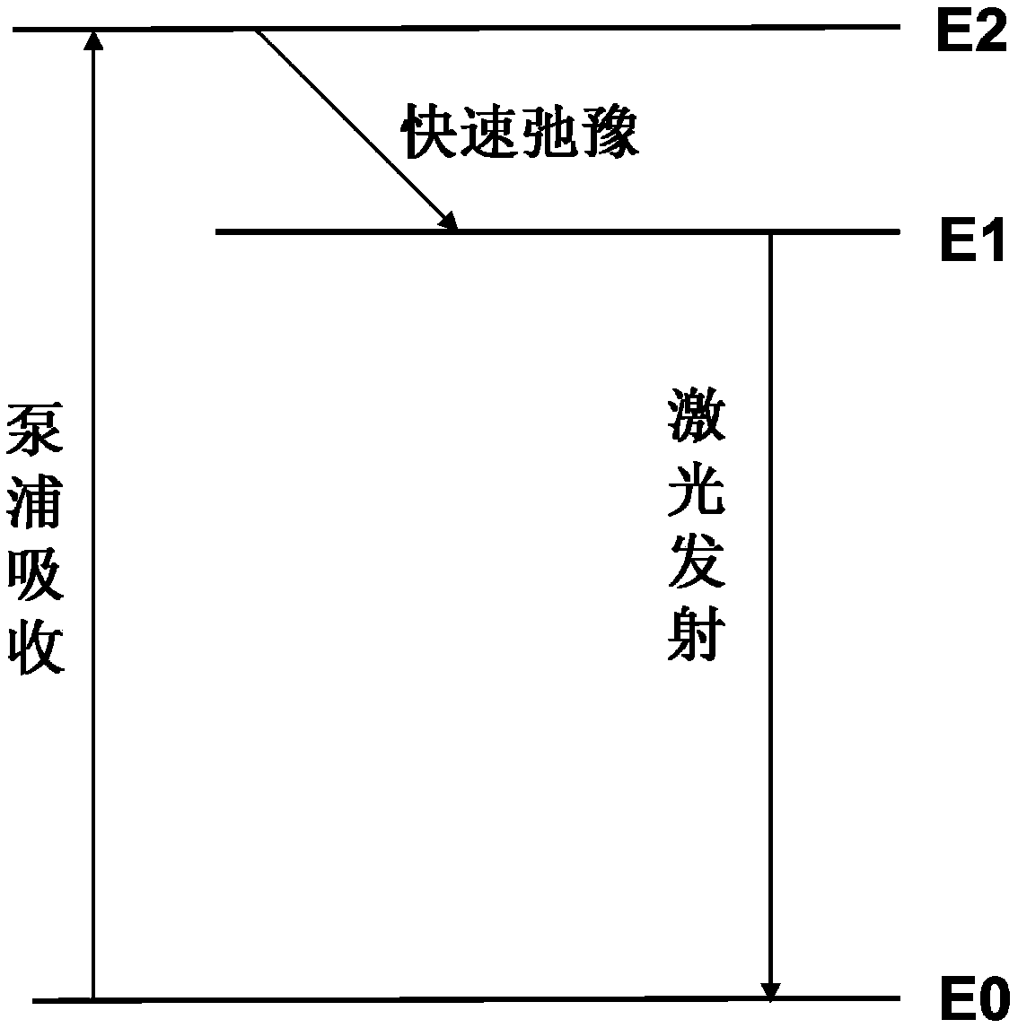 Semiconductor laser pumped alkali metal laser system with V-type pump structure