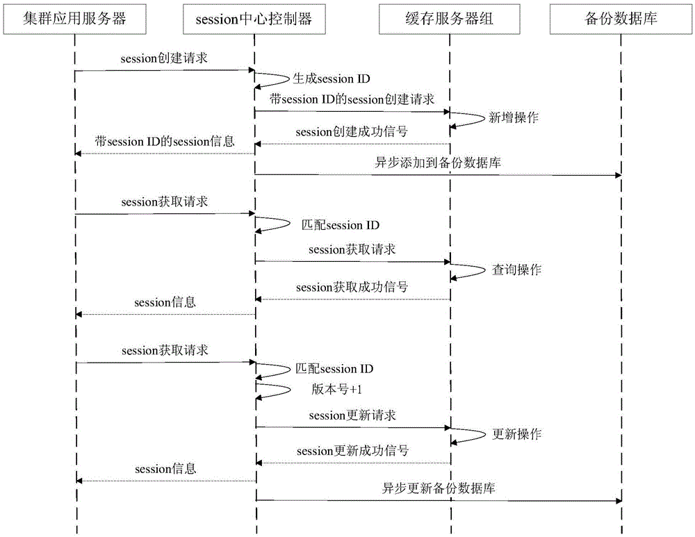 Session information sharing method and sharing system