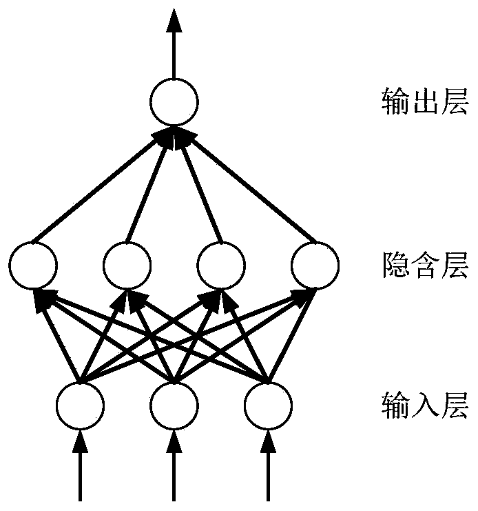 Overhead line dynamic current-carrying capacity advanced prediction method and system