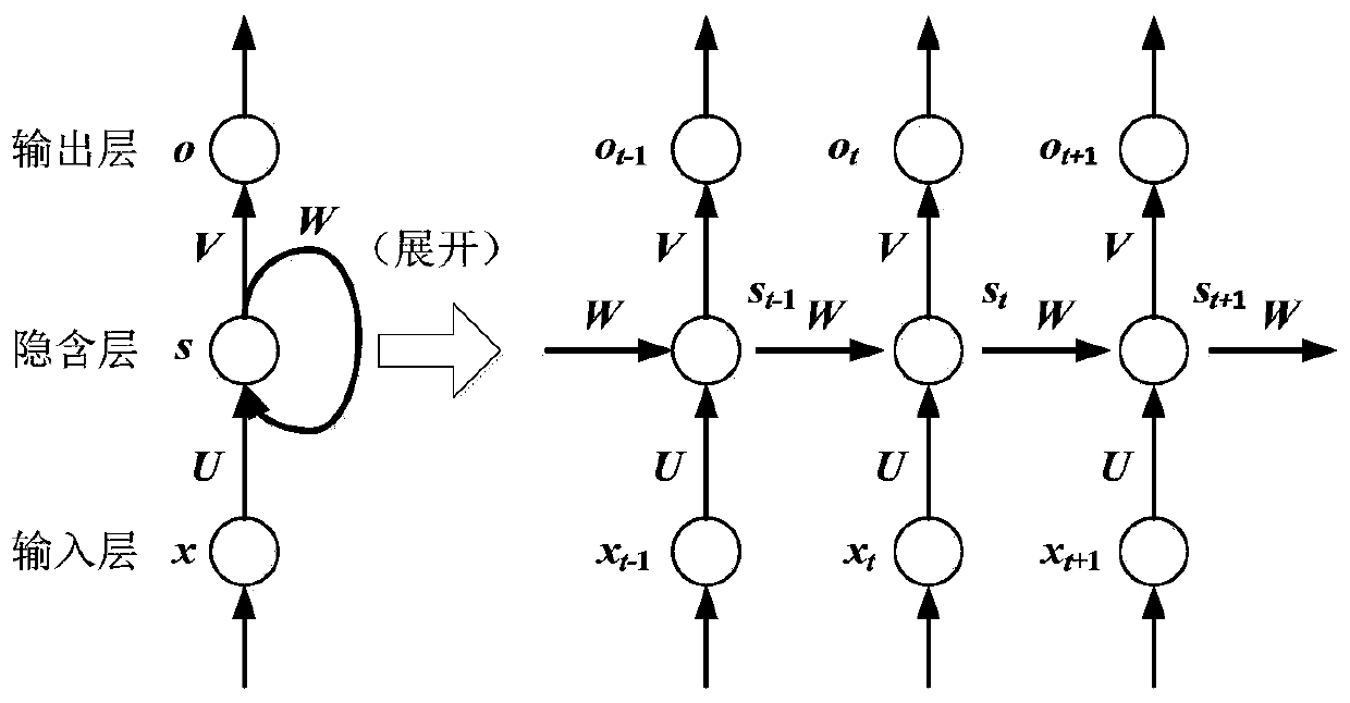 Overhead line dynamic current-carrying capacity advanced prediction method and system