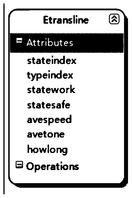 Three-layer code generation method based on model and framework