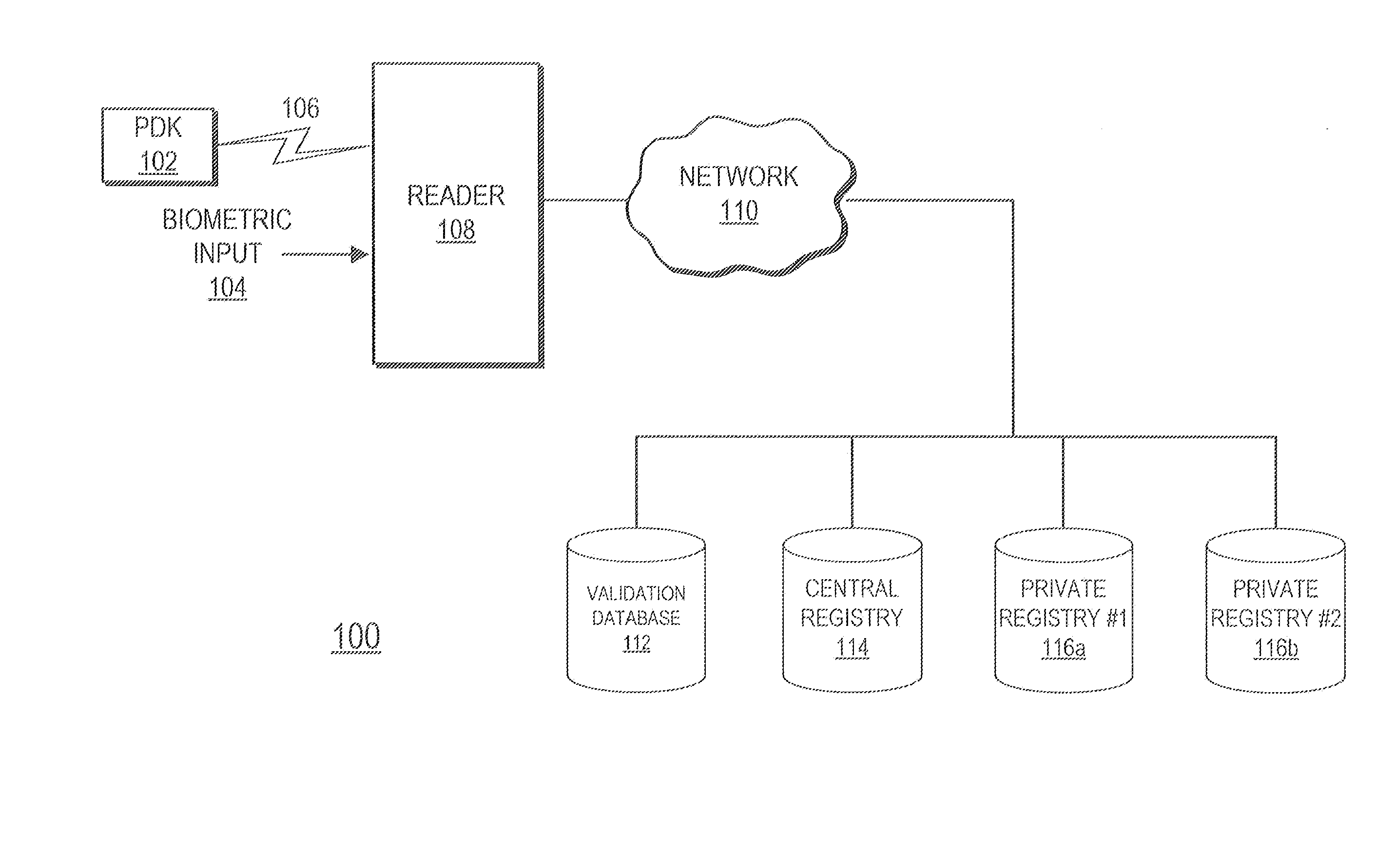 Single step transaction authentication using proximity and biometric input