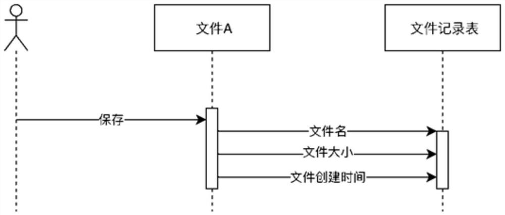 Data processing method and device of storage equipment