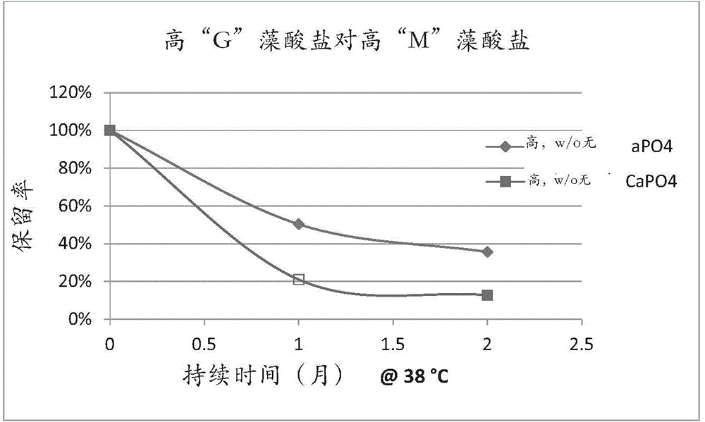 Composition for double texture blasting beads and method thereof