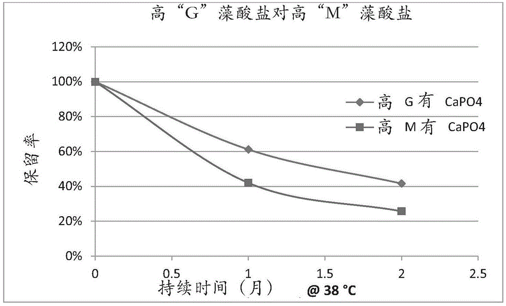 Composition for double texture blasting beads and method thereof