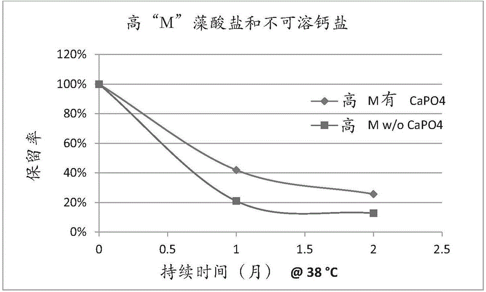 Composition for double texture blasting beads and method thereof