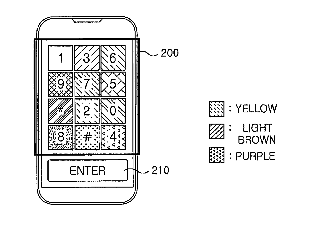 Apparatus and method for inputting user password