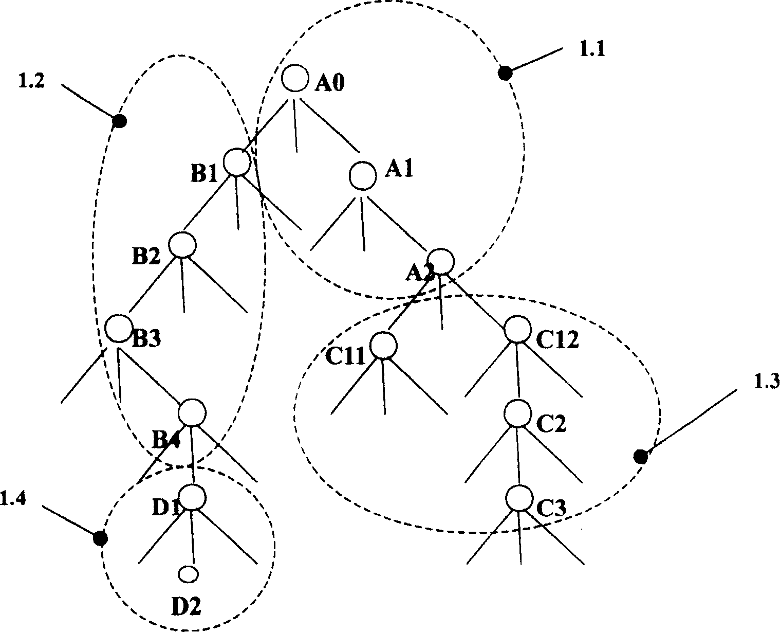 Metadata hierarchy management method and system of storage virtualization system