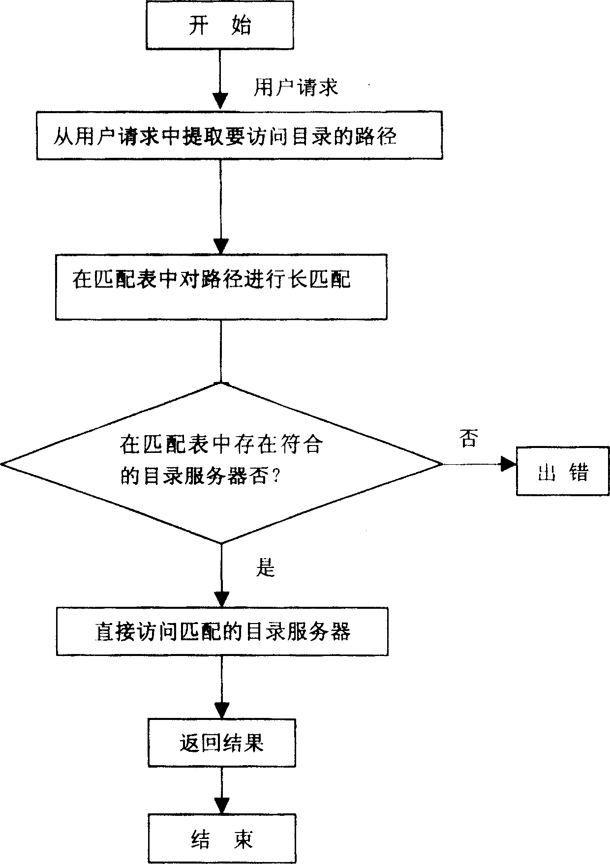 Metadata hierarchy management method and system of storage virtualization system