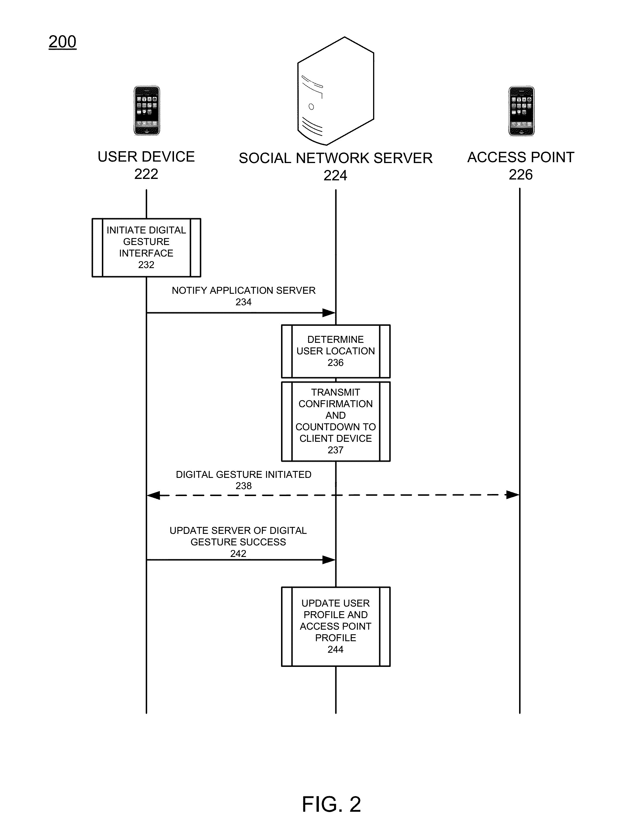 Proximity-enabled digital gesture tracking