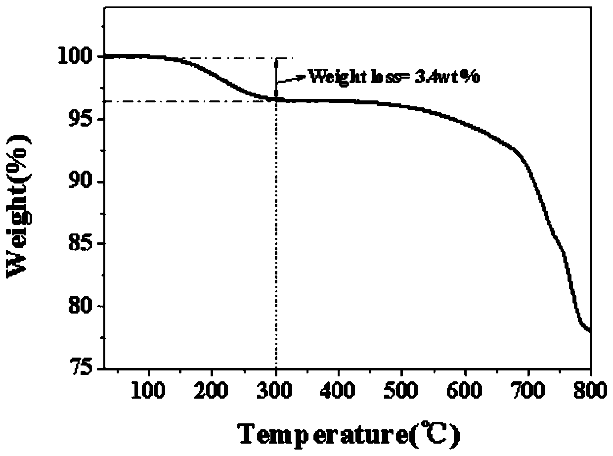 Prussian white analog cathode material and preparation method and application thereof