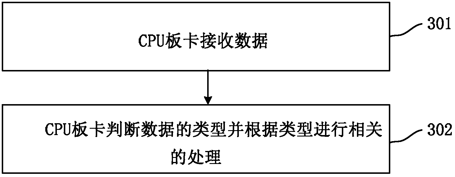 Communication device for rail transportation vehicle and method