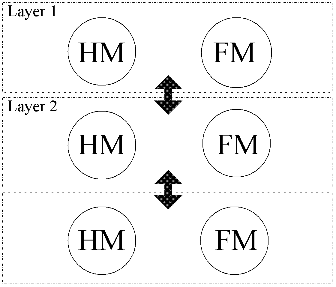 Layering aviation operation system HM/FM (health monitoring/fault management) modeling and evaluating method based on stochastic Petri net