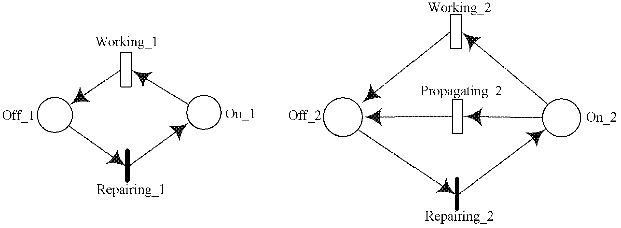 Layering aviation operation system HM/FM (health monitoring/fault management) modeling and evaluating method based on stochastic Petri net