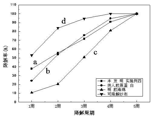 Starch-derived absorbable medical sponge and preparation method thereof