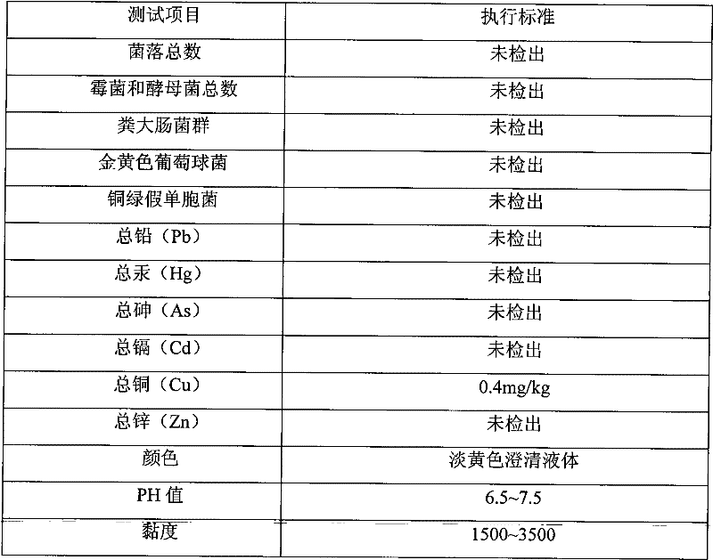 Hinoki-pythoncidere-containing body wash and preparation method thereof