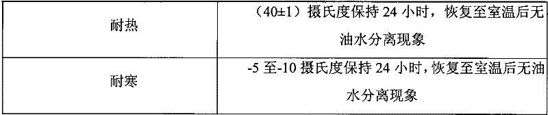 Hinoki-pythoncidere-containing body wash and preparation method thereof