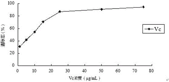 A kind of autumn eggplant leaf total flavonoid nanoemulsion and its gel for whitening and freckle removal