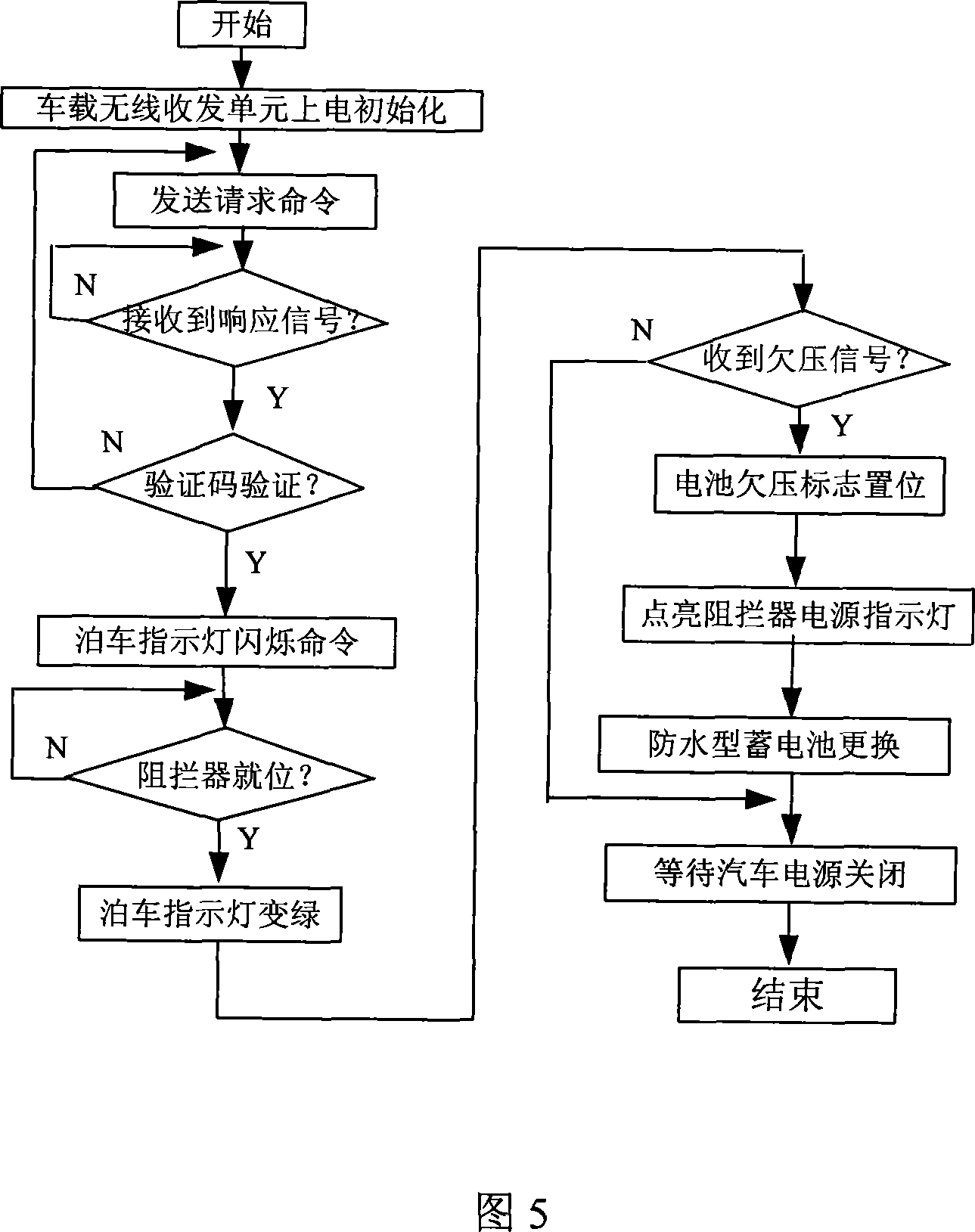 Intelligent wireless managing system facing to district property owner having parking position