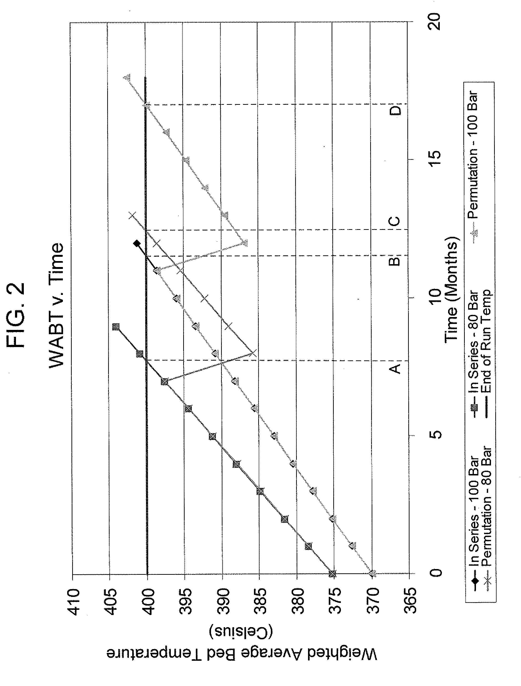 Process for catalytic hydrotreating of sour crude oils