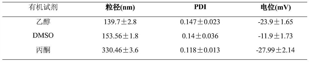 A kind of co-crystal-like drug compound of basic protein and its preparation method and application