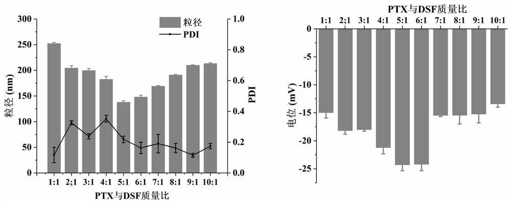 A kind of co-crystal-like drug compound of basic protein and its preparation method and application