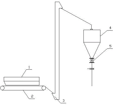 Titanium concentrate ball-milling system