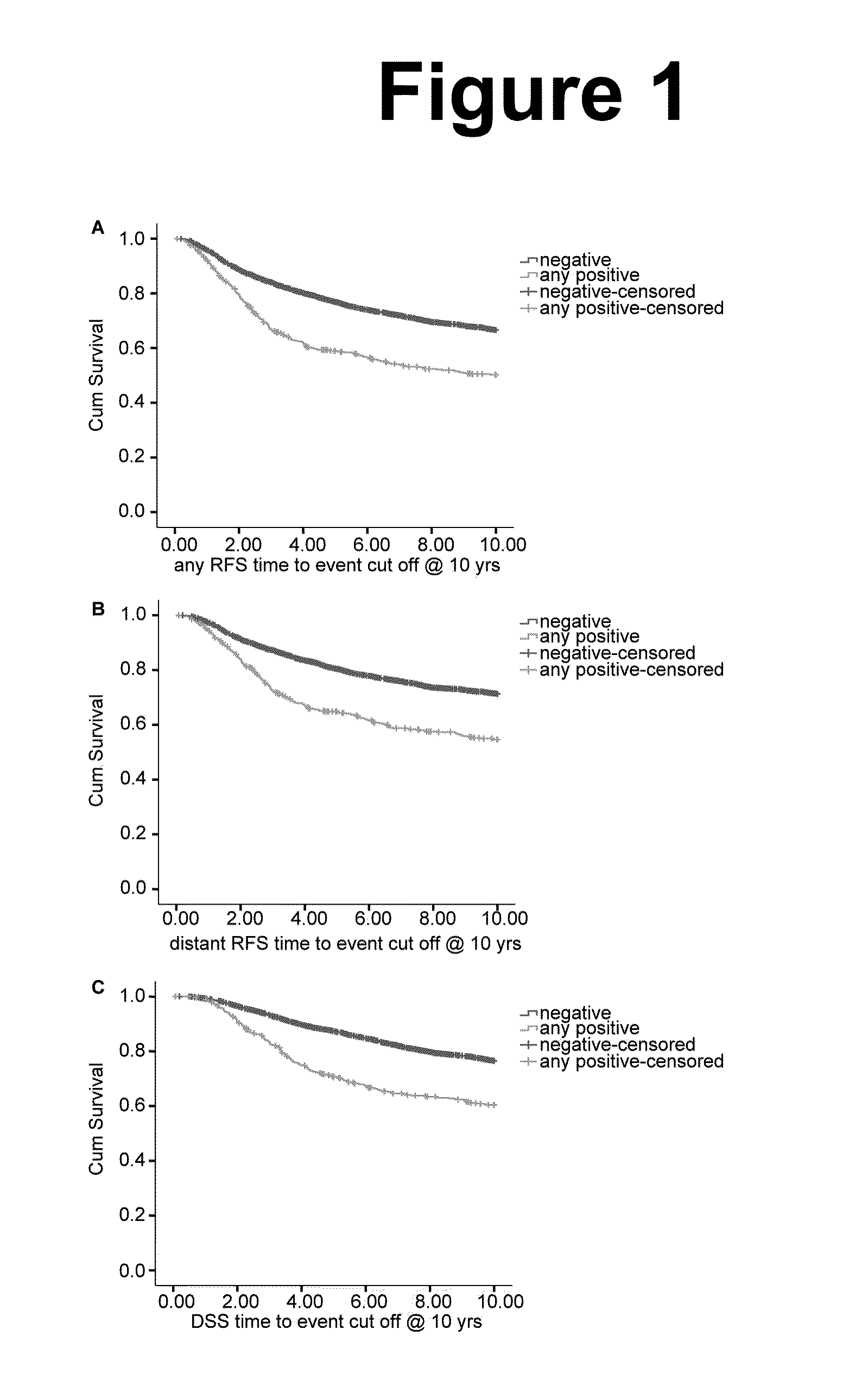 Novel sulfonamide compounds for inhibition of metastatic tumor growth