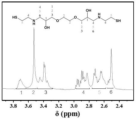 A kind of cysteamine derivative and its preparation method and application as carbon steel pickling corrosion inhibitor