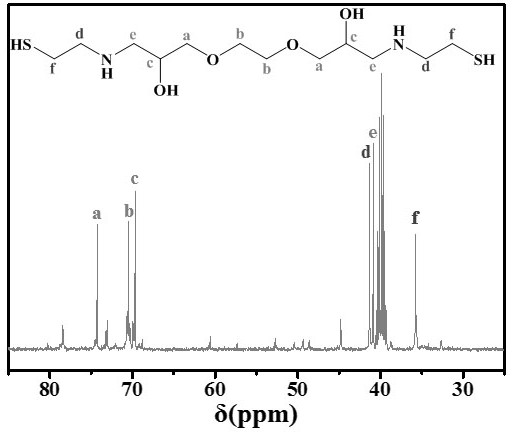 A kind of cysteamine derivative and its preparation method and application as carbon steel pickling corrosion inhibitor