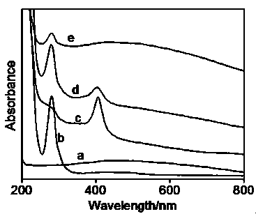 Construction and application of impedance type electrochemical sensor based on molecularly imprinted polymer with magnetic surface