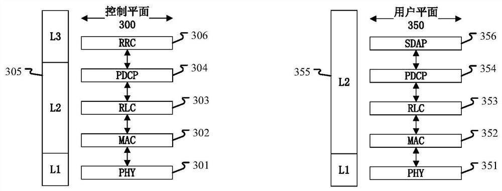 Method and apparatus in node used for wireless communication