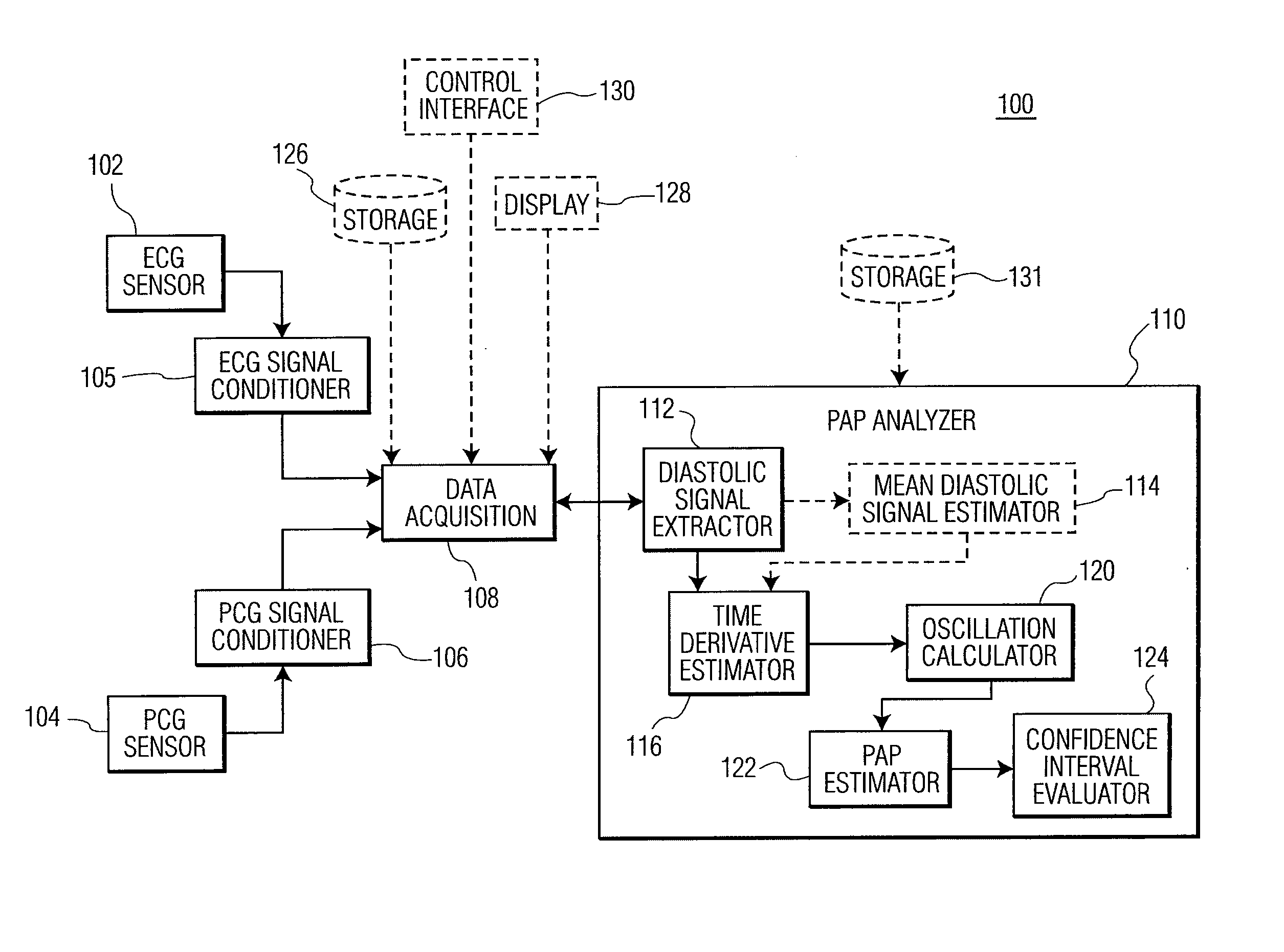 Noninvasive apparatus and method for estimating blood pressure