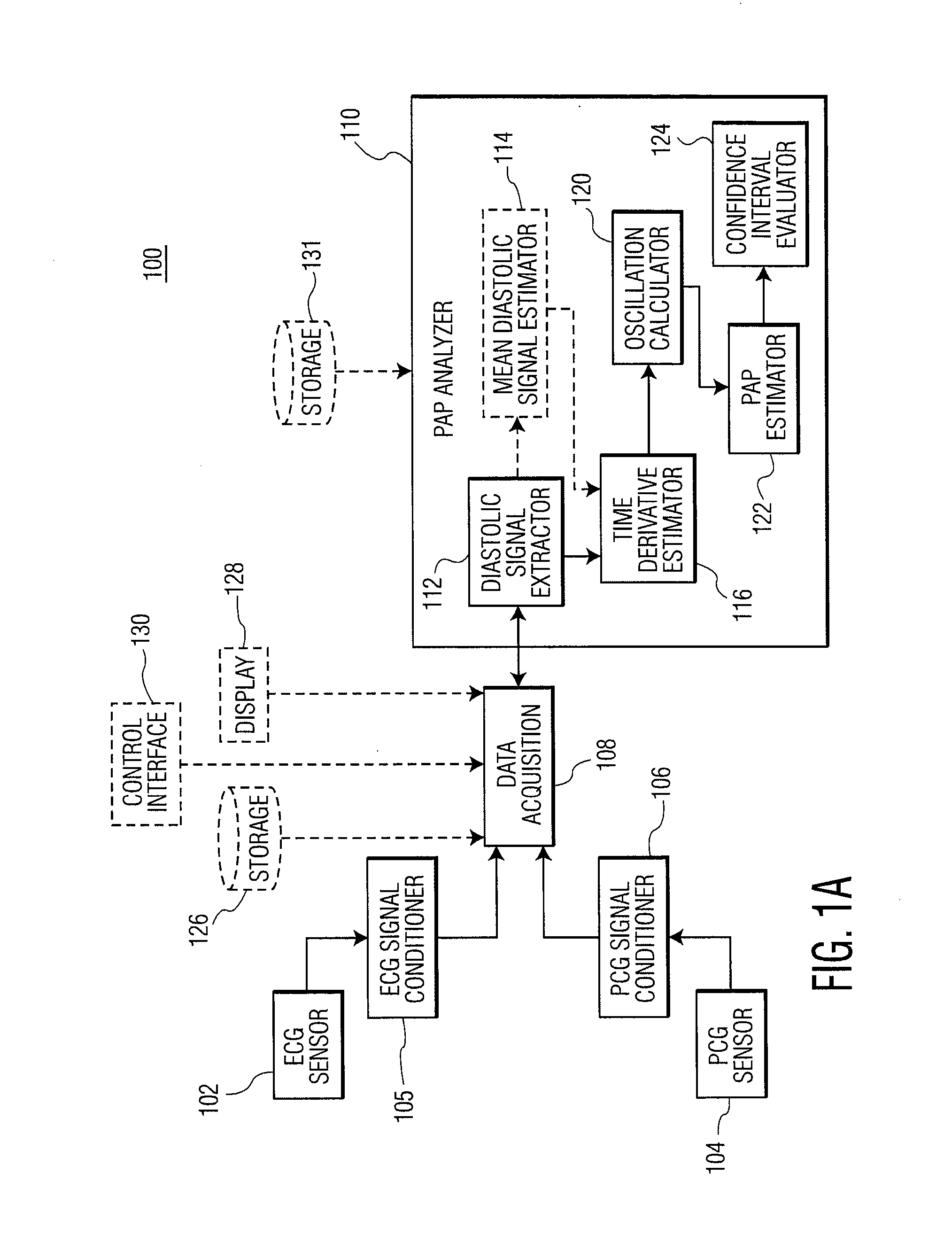 Noninvasive apparatus and method for estimating blood pressure