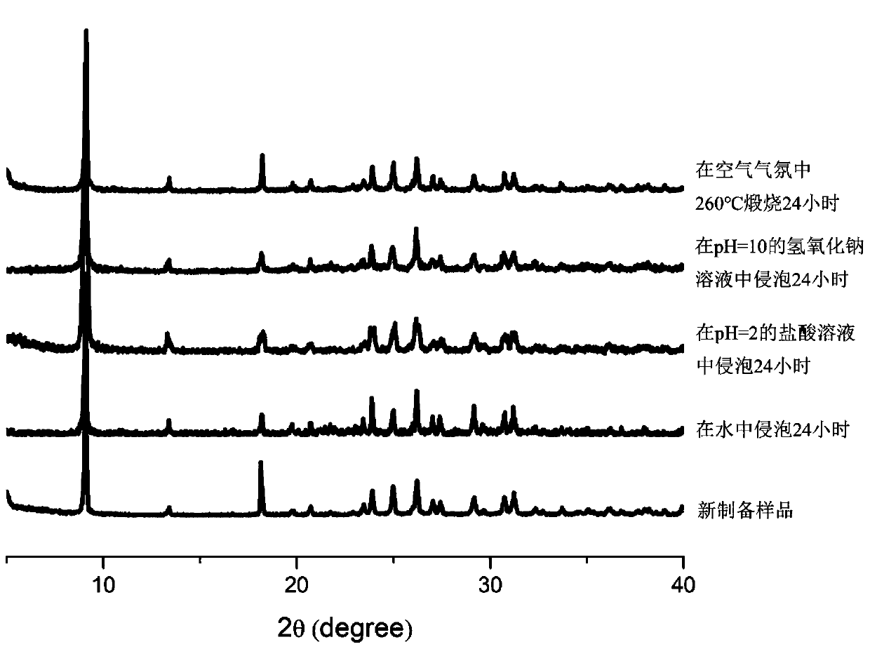 A kind of lead halide hybrid material and preparation method thereof