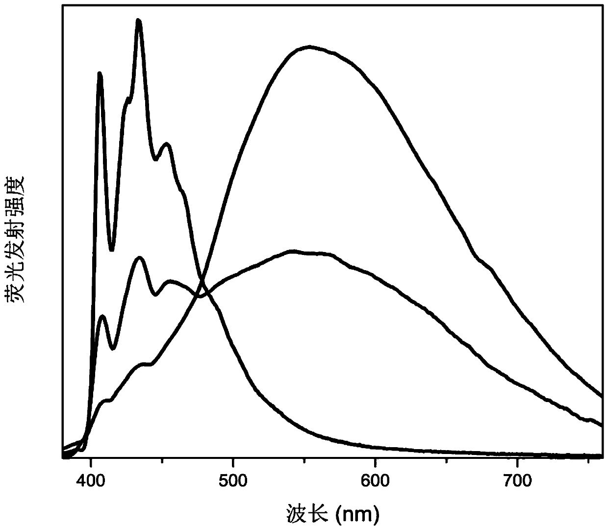 A kind of lead halide hybrid material and preparation method thereof