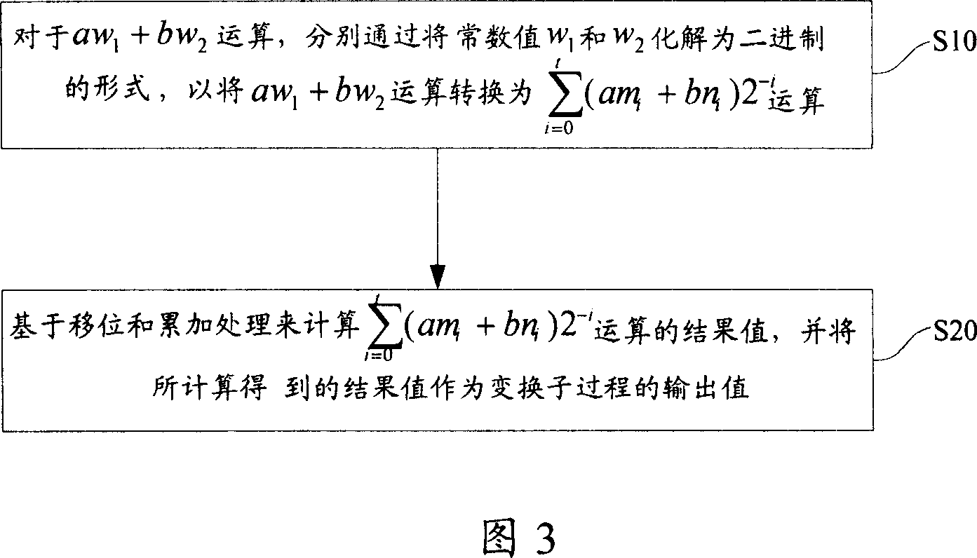 Discrete cosine transform process method and its device