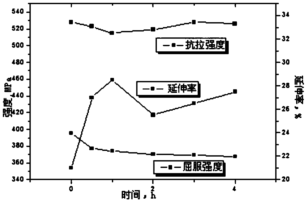 An Artificial Accelerated Simulation Method for Natural Aging of Rapidly Cooled Steel Plates