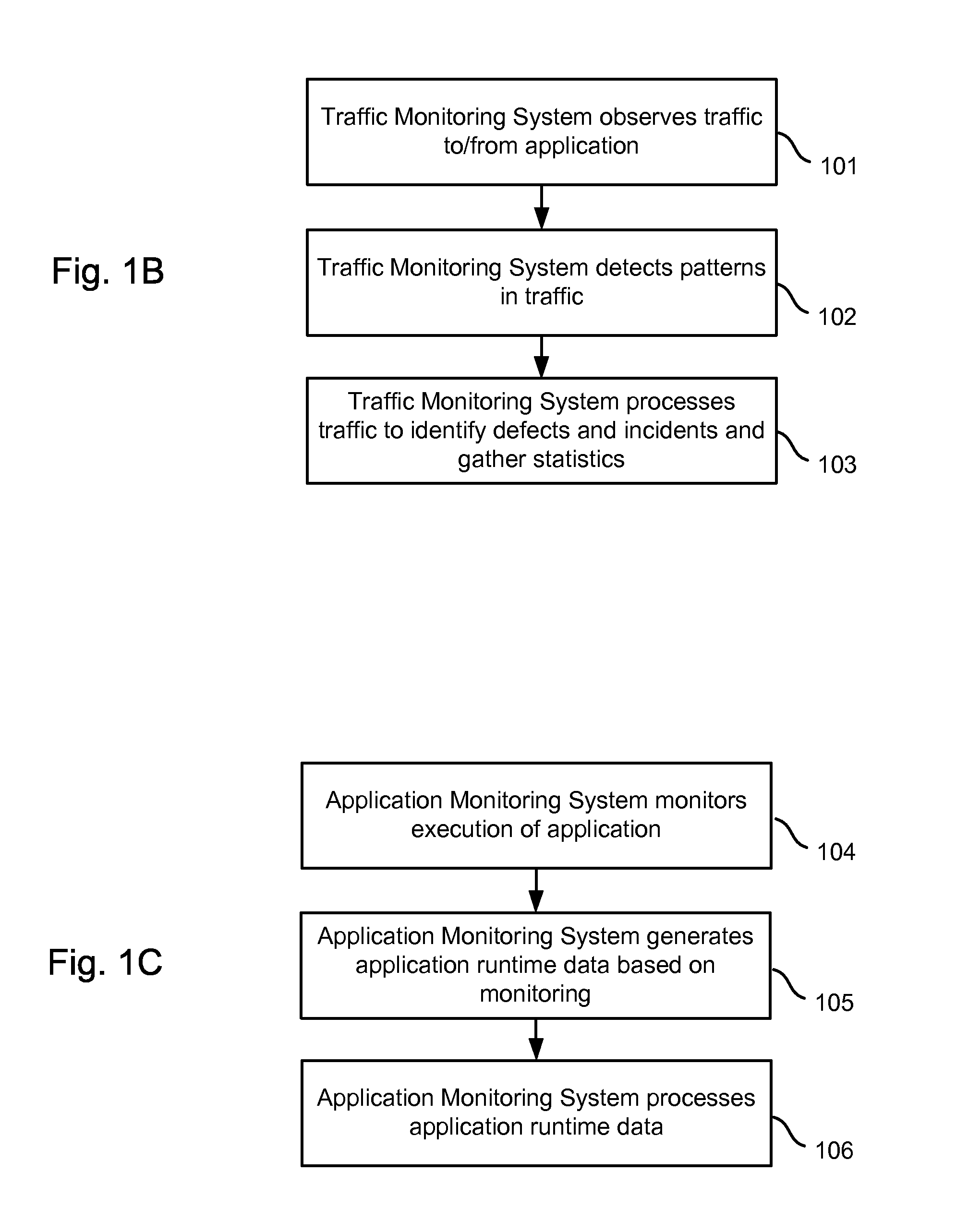 Hierarchy for characterizing interactions with an application