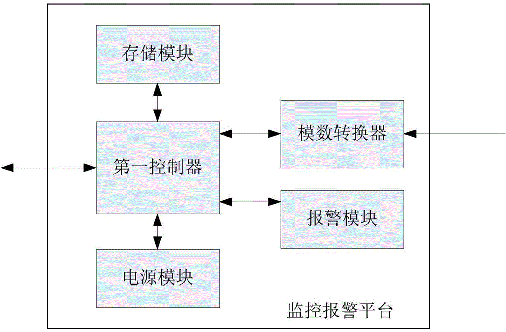 Ammonia gas monitoring alarming and switching system and method based on chromatographic analysis