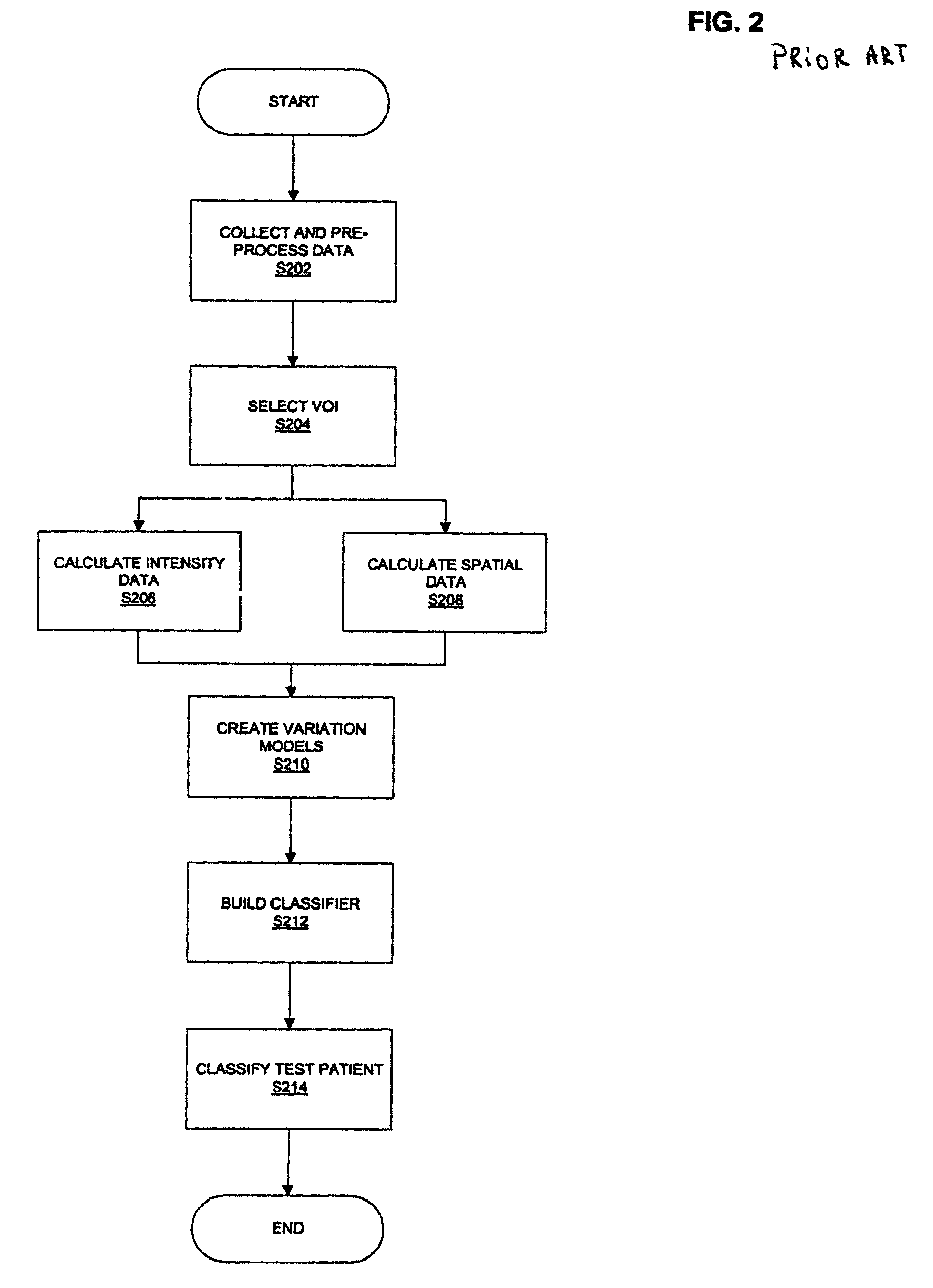 Systems and methods of clinical state prediction utilizing medical image data