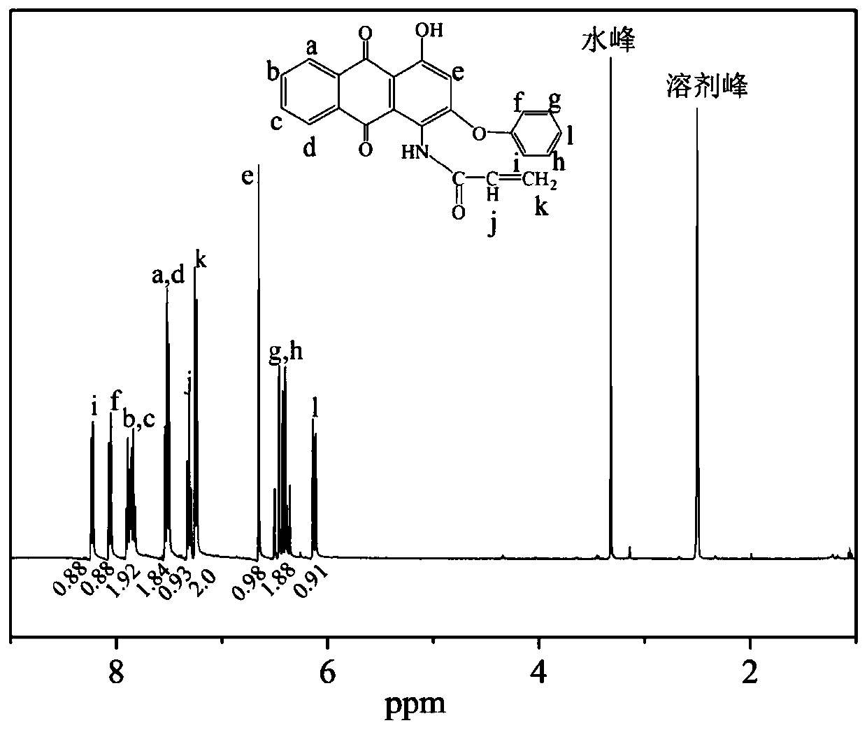 A kind of preparation method of adhesive-free, polymerized color latex particles for inkjet printing