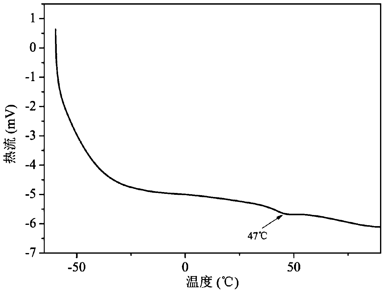 A kind of preparation method of adhesive-free, polymerized color latex particles for inkjet printing