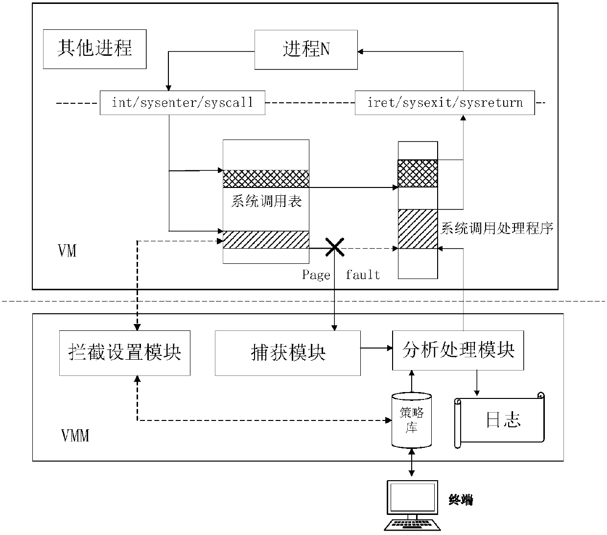 System and method for monitoring virtual machine process, method for filtering page fault exception