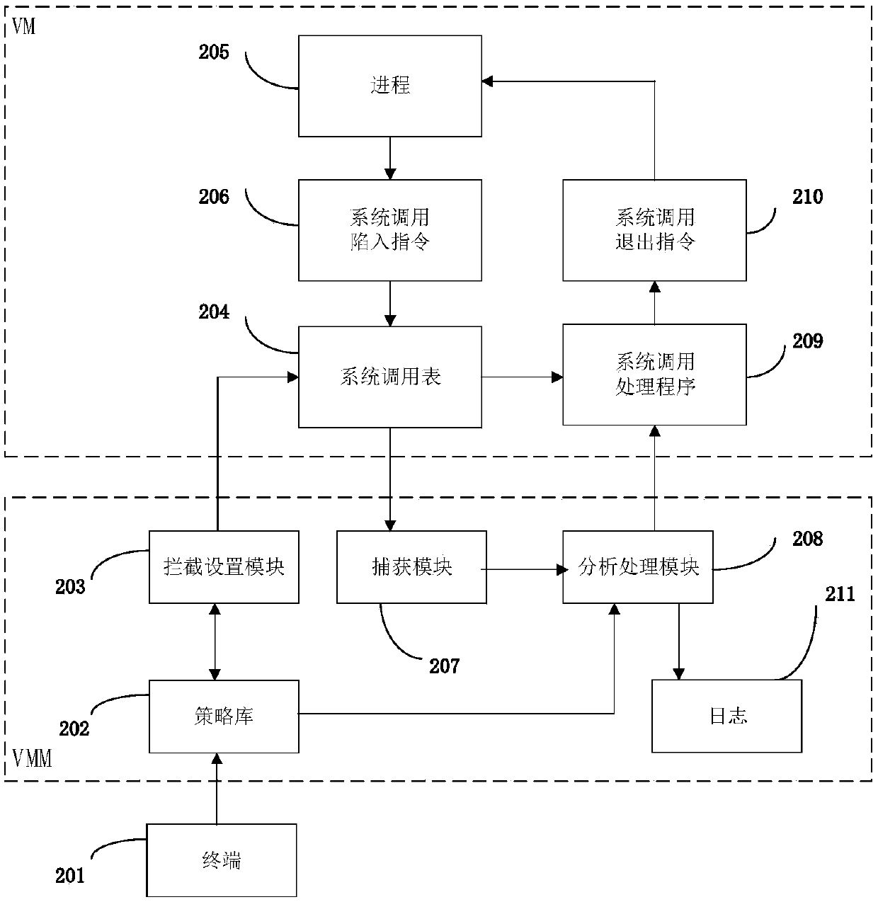 System and method for monitoring virtual machine process, method for filtering page fault exception