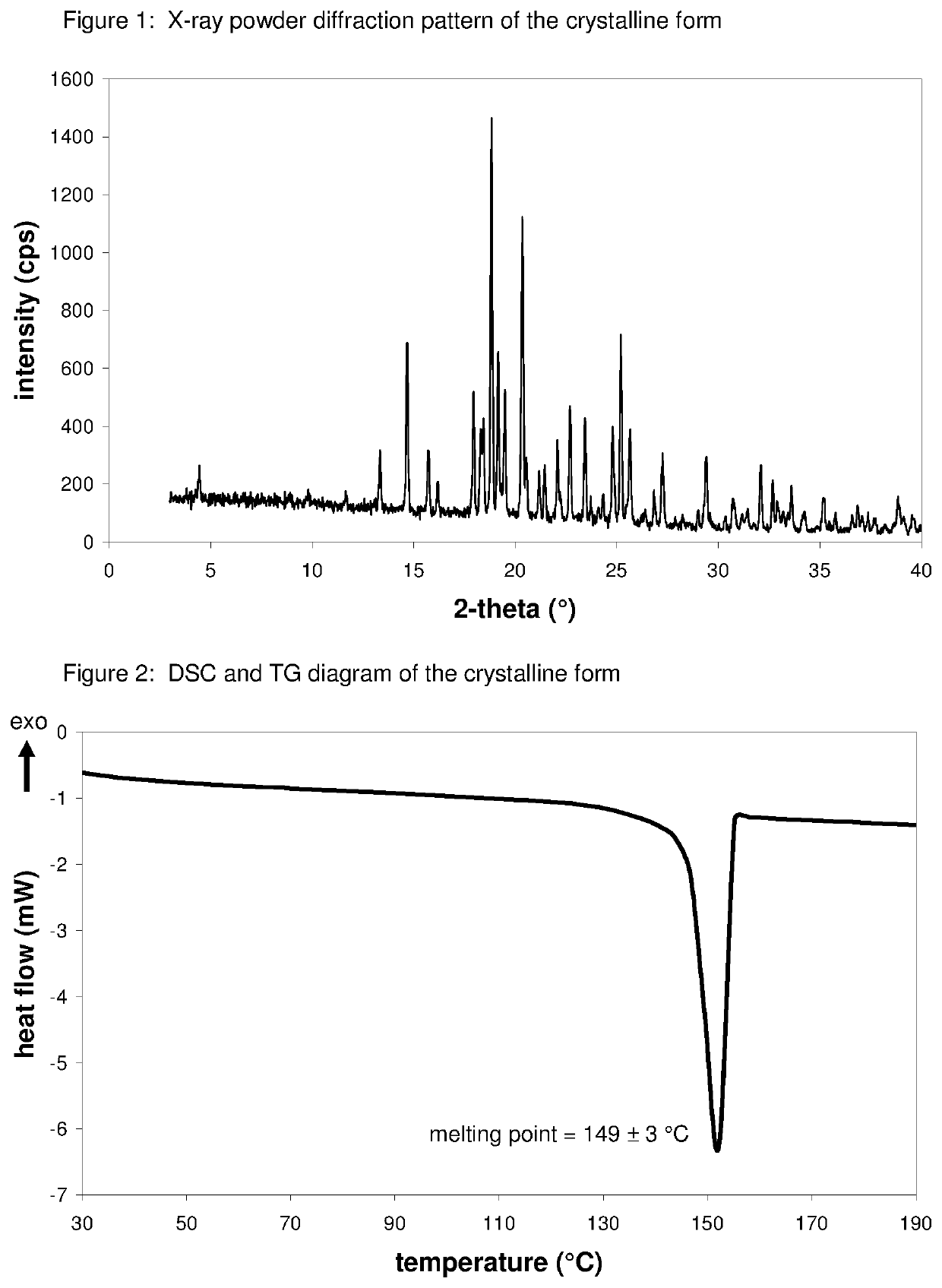 Pharmaceutical composition, methods for treating and uses thereof