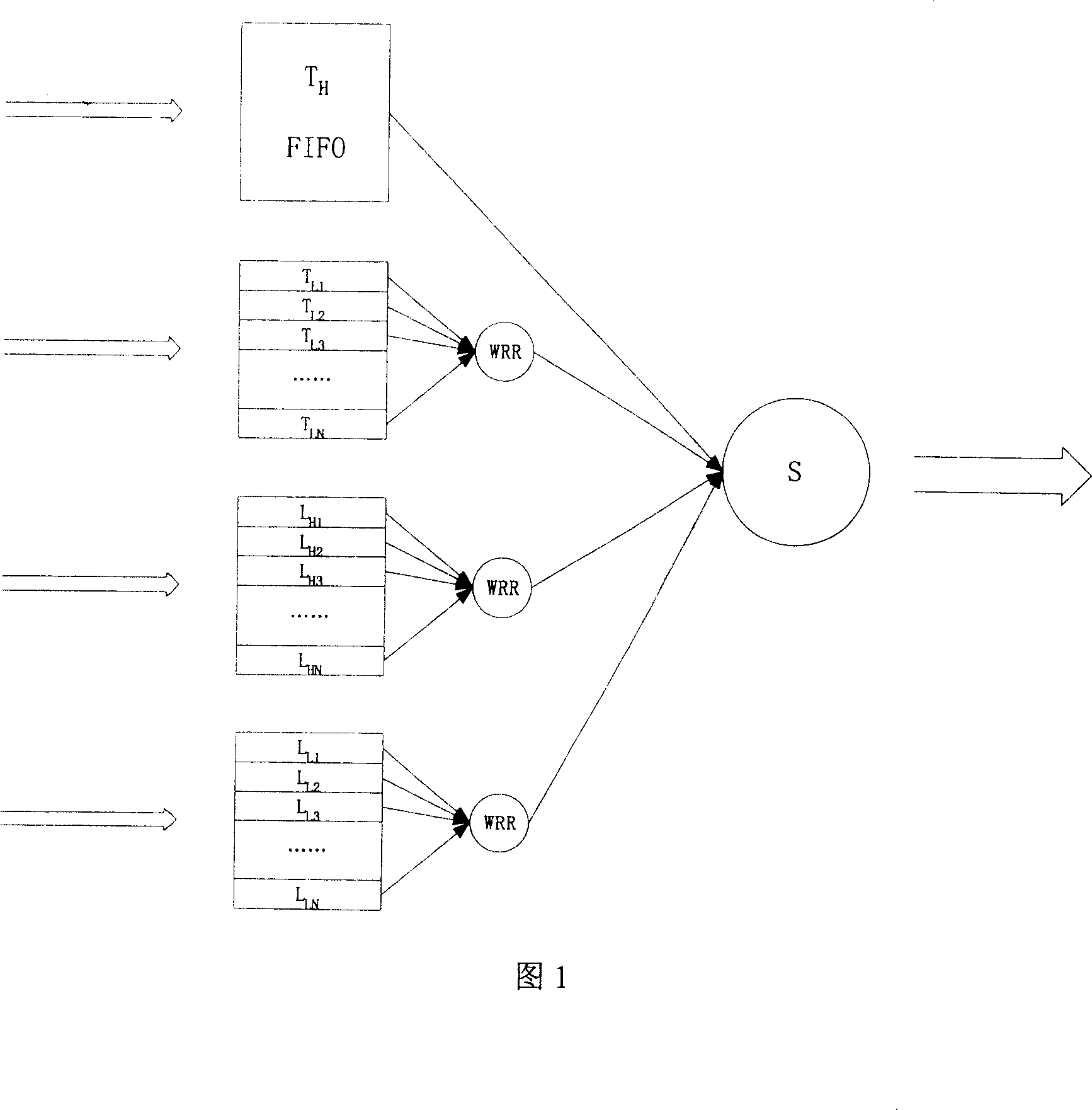 A method for implementing bandwidth sharing architecture of virtual user ring network