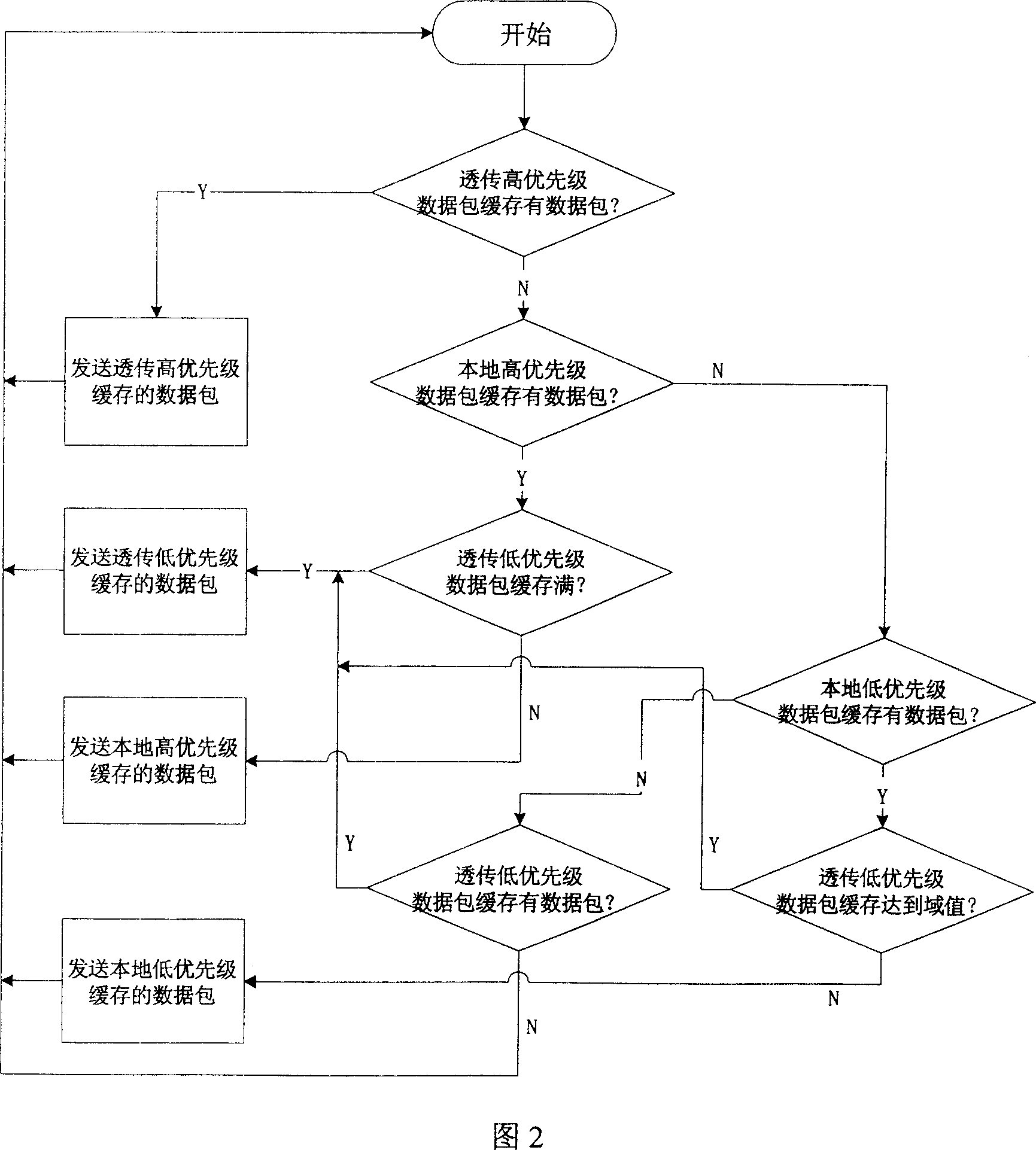 A method for implementing bandwidth sharing architecture of virtual user ring network