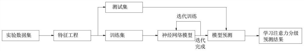 Building indoor learning efficiency detection method and system