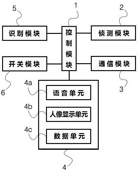 Access control system